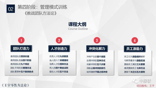 四模一體品牌咨詢(xún)培訓(xùn)服務(wù) 打造品牌核心戰(zhàn)斗力，建立品牌專(zhuān)屬商學(xué)院