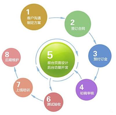 為什么越來(lái)越多的企業(yè)開始注重自己的網(wǎng)站建設(shè)和運(yùn)營(yíng)？