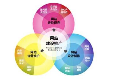 高端品牌網(wǎng)站設(shè)計(jì) 企業(yè)的門面，而非擺設(shè)
