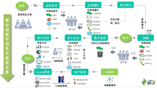 數(shù)字化浪潮下會(huì)展門戶網(wǎng)站的建立與運(yùn)營(yíng)維護(hù)策略